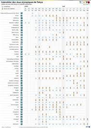 Calendrier épreuves Jo 2023 Calendrier, Horaires, Programme Télé... Pour Ne Rien Rater Des Jeux  Olympiques De Tokyo