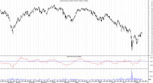 The ease of movement (emv) is an oscillator, which analyzes the relationship between price and trading volume. Download Ease Of Movement Eom By Richard Arms For Metastock