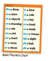 23 Best A Beka Special Sounds Images A Beka Phonics Chart