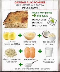 Voici Une Nouvelle Recette De Gateau Express Aux Pommes Ideal Pour Le Petit Dejeuner Ou La Collation I Recettes De Cuisine Calories Des Aliments Recette