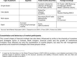 Exploring the relationship between people, business & the economy. Selected Electronic Trading Platforms Download Table