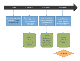 singapore permanent residence pr schemes