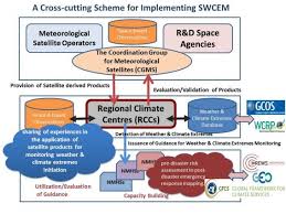 Please fill out the form here. Space Based Weather And Climate Extremes Monitoring Swcem World Meteorological Organization
