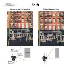 Image result for Tilt Shift