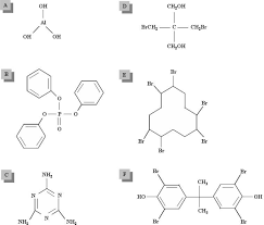 Chemical Structures Of Different Flame Retardants Fr A Inorganic Download Scientific Diagram