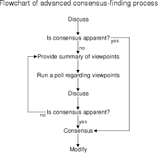 File Flowchart Of Advanced Consensus Finding Process Png
