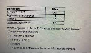 Solved Bacterium E Coli O157 H7 Legionella Pneumophila S Chegg Com