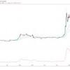 Find all related cryptocurrency info and read about bitcoin's latest news. 1