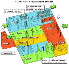 Bricks are also a good option for your bunker walls, but you also have to consider that they take a bit of time to lay down. The Super Rich Of Silicon Valley Have A Doomsday Escape Plan In New Zealand