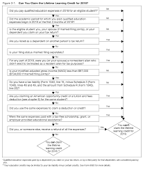 Publication 970 2018 Tax Benefits For Education