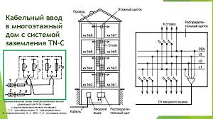 однолинейная схема электроснабжения частного дома 15 квт 380в скачать Shema Vru Zhilogo Mnogokvartirnogo Doma