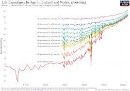 life expectancy our world in data