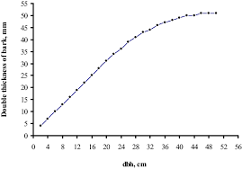 You are using an outdated browser that is no longer supported by ontario.ca. A Review Of Black Walnut Juglans Nigra L Ecology And Management In Europe Springerlink