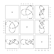 Lets generate a small matrix and make some values missing. October 2020 Top 40 New Cran Packages R Views