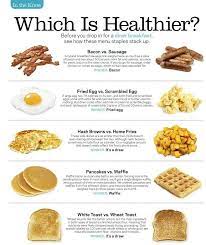 Manger Sain Fast Healthy Meals Healthy Fast Food Options Workout Food