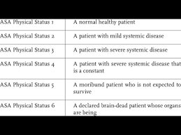 Image result for ASA Physical Status Classification System