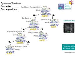 Siemens Broadens MBSE to Engineer Beyond Individual Autonomous Vehicles