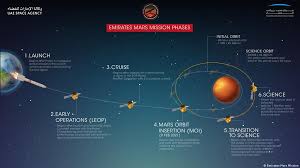 See more ideas about mars pictures, mars, mars surface. Three Mars Missions Arriving In February 2021 Science In Depth Reporting On Science And Technology Dw 09 02 2021