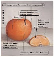 Dessin Et Peinture Video 1875 Comment Peindre Des Oranges A L Acrylique Le Blog De Lapalettedecouleurs Over Blog Com Videos De Peinture Comment Peindre Acrylique