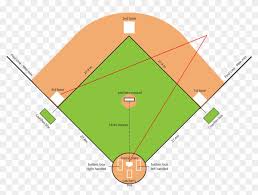 There are 9 fielding positions in baseball. Baseball Field Png Clipart 681734 Pikpng