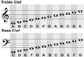 Panduan Belajar Membaca Not Balok Atau Notasi Balok Musical Notes Panduan Belajar Buku Belajar