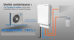 La combinaison chaudière gaz naturel condensation/pompe à chaleur reste en cela le meilleur rapport qualité/prix de ce point de vue. Avantages Dans Le Neuf Et En Remplacement De Chaudiere