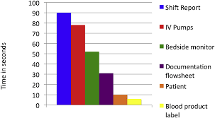 Identification of Transfusion-Associated Circulatory Overload: An  Eye-Tracking Study