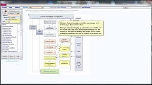 new process flow chart layer in the lean machine