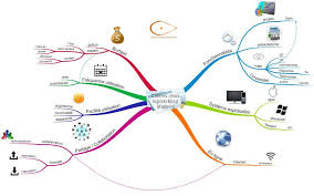 Comment Choisir Le Logiciel De Mind Mapping Qui Vous Convient Mind Map Map Map Screenshot