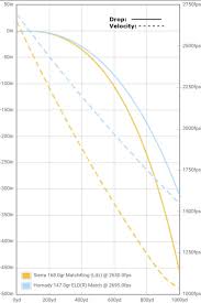 True To Life 300 Win Mag 180 Grain Bullet Drop Chart 223 55