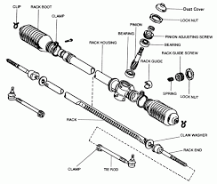 Rack And Pinion Parts Diagram | Repair Guide, Rack, Steering Parts