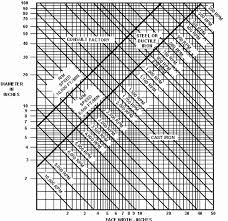 40 Fresh Gates Belt Size Chart Home Furniture