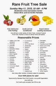Anyone can grow fruit trees in containers or pots indoors. 11 Tropical Fruit Growing In Florida Ideas Tropical Fruit Fruit Honey Banana