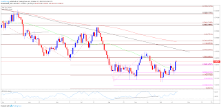 china gdp preview lower growth rate to rattle aud usd recovery