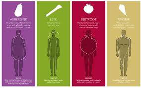 Men Are You A Beetroot Or A Parsnip Telegraph