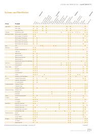 Eine 2002 gegründete tochterfirma in den usa und vertriebspartner in über 100 ländern machen meisinger zu einem global player der medizintechnik. 2