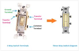 Two way wiring light switch wiring common. Proper 3 Way Switch Wiring And Connection Diagram Etechnog
