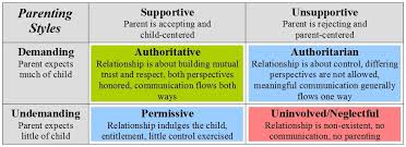 Everything you don't want to happen will happen, and you might find yourself begging for privacy and alone time. Parenting Styles The Pentecostal Family