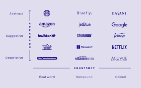 It's time to start creating your brand strategy. Brand Naming Business Name Ideas How To Strategy 2021