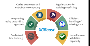 Xgboost Algorithm Long May She Reign By Vishal Morde Towards Data Science