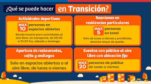 A transición (fase 2), en tanto, retroceden huasco (región de atacama), ovalle, punitaqui (región de coquimbo), cunco (región de la araucanía), calbuco, quellón (región de los lagos), cochrane y chile chico (región de aysén). Coronavirus En Chile Y Comunas En Cuarentena Calendario De Vacunacion Ultima Hora De Hoy 18 De Mayo As Chile