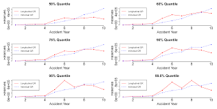 In many places, renters can see expenses that are even less. Risks Free Full Text Loss Reserving Estimation With Correlated Run Off Triangles In A Quantile Longitudinal Model Html