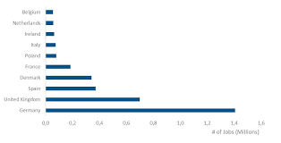 Must not have a grounded distribution system. Clean Energy Transition Technologies And Innovations Report
