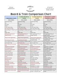 board and train comparison chart aocb academy of canine