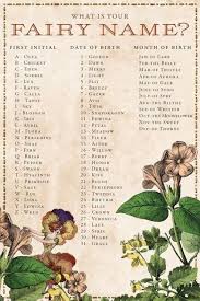 Fairy Name Generator Is Sweet Might Help When Coming Up With Cute Fairy Or Goblin Names In Fantasy Writing Fairy Names Fantasy Names Fairy Garden