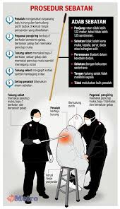 Enakmen berkuatkuasa enakmen tatacara jenayah syariah 2002 (en. Cara Hukuman Sebat Syariah Sivil Berbeza Indahnya Islam
