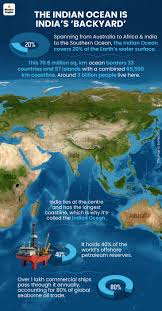 India China Indian Ocean Dominance ...