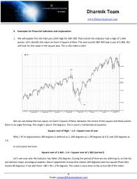 William Gann S Square Of Nine Pdf