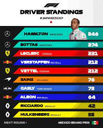 Everything f1 in one place! Formula 1 On Instagram Driver Standings Just Two Drivers Remain In The Title Fight Can Bottas Stop His Team M Brazilian Grand Prix Formula 1 Grand Prix