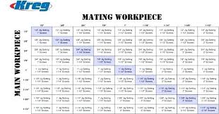 Kreg Tool Screw Chart Atlantiscoin Co